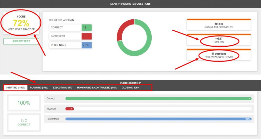 pm fastrack exam simulation software extension cost